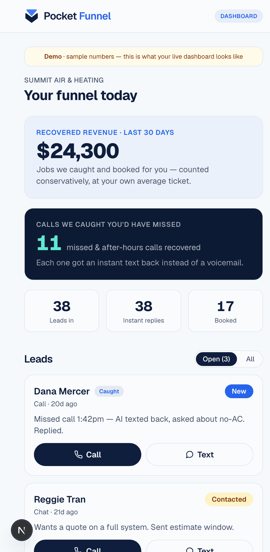 The same Pocket Funnel dashboard on a phone — the money view and the tap-to-call/text lead list, phone-first. Sample demo data.